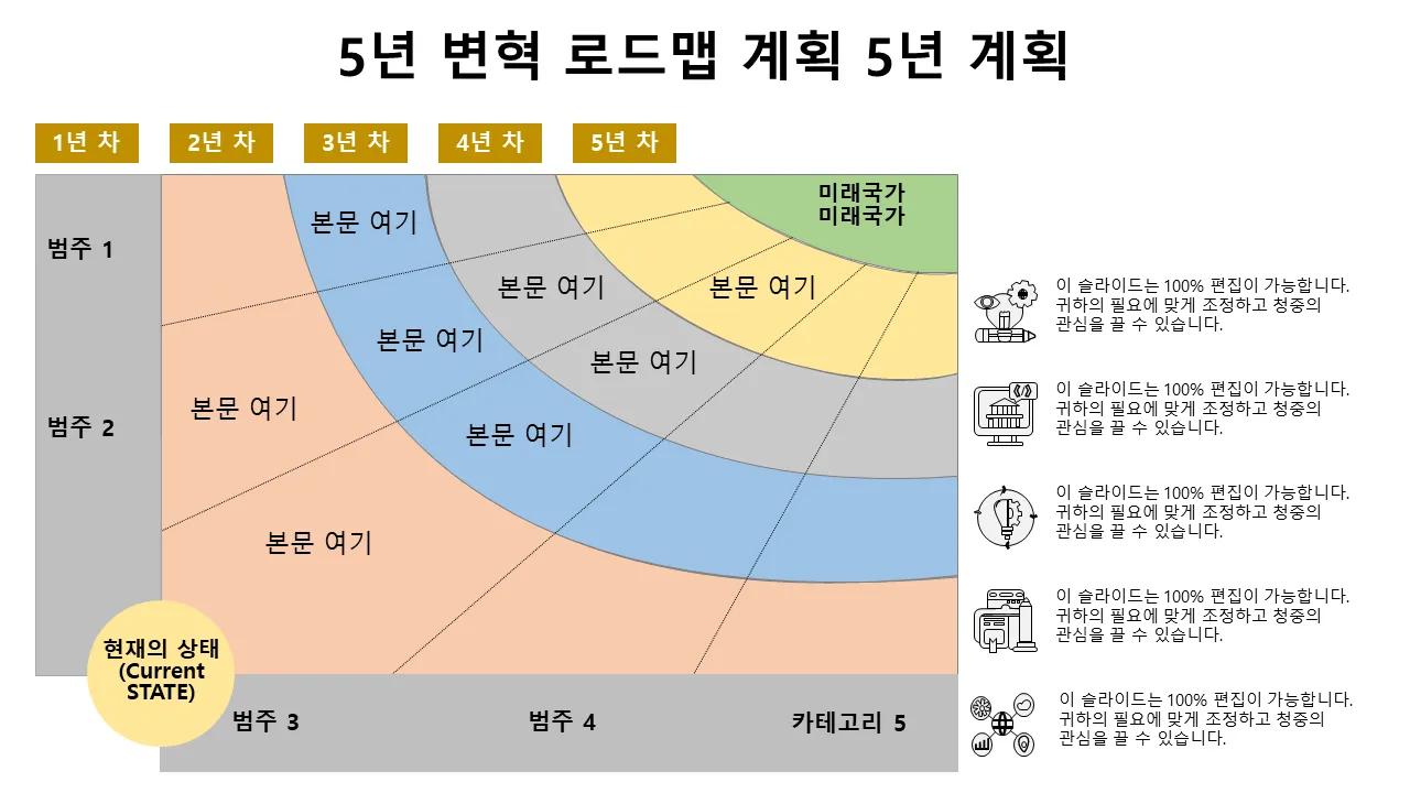 5개년 혁신 로드맵 계획