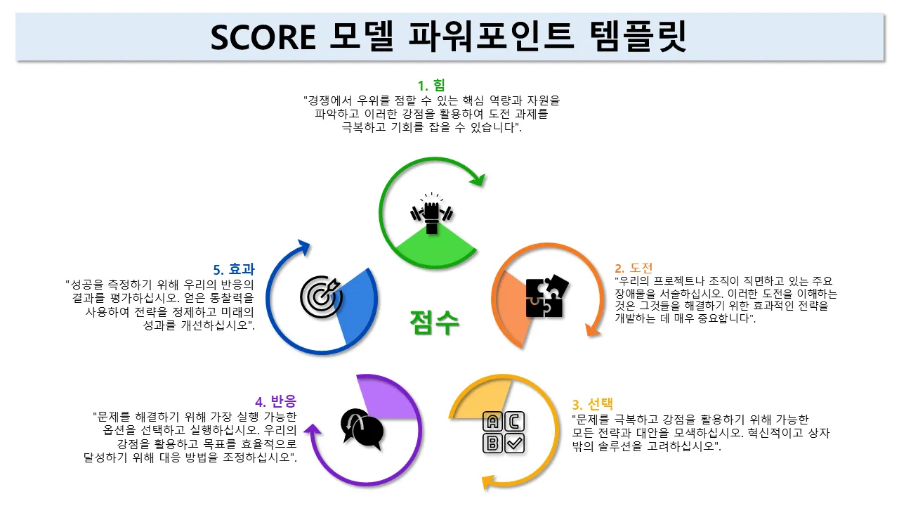 비즈니스 프리젠테이션용 점수 모델 파워포인트 템플릿