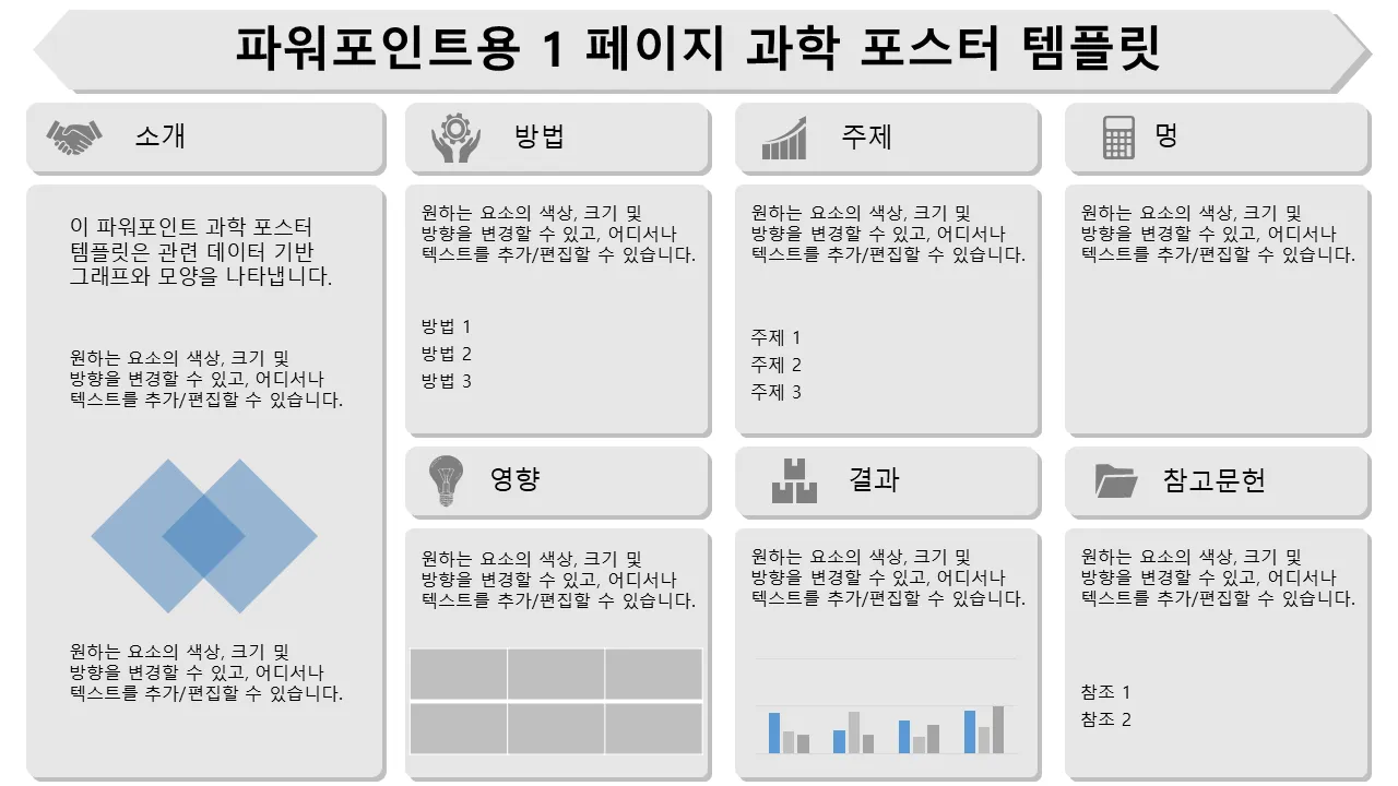 비즈니스 프리젠테이션용 PowerPoint용 한 페이지 분량의 과학 포스터 템플릿