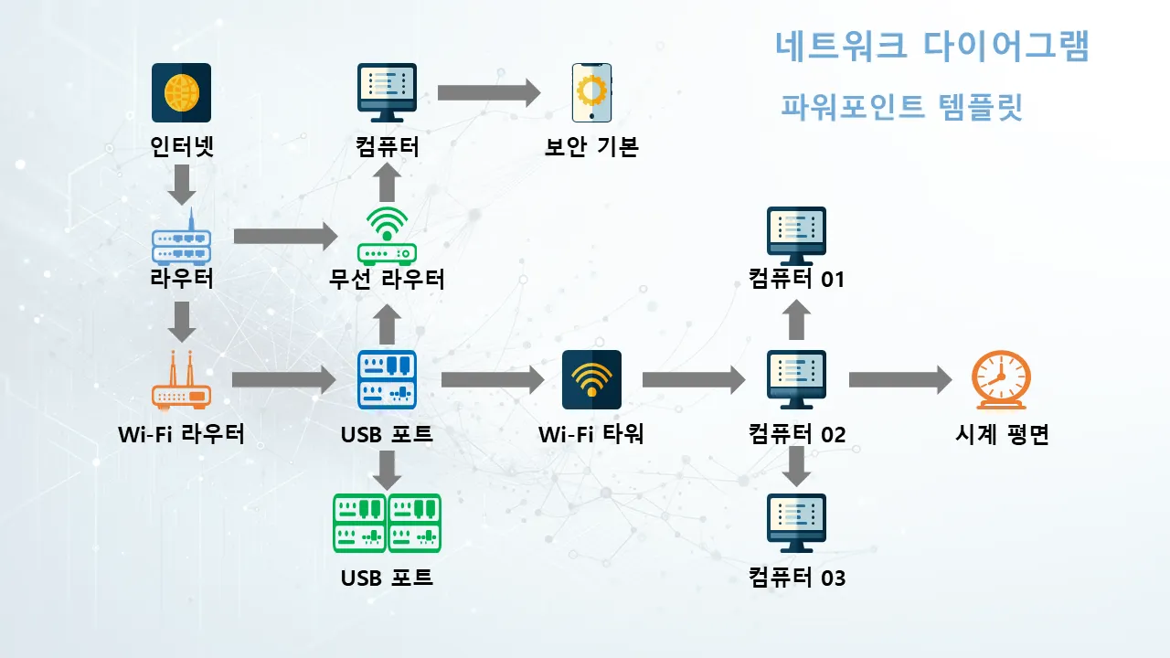 비즈니스 프리젠테이션용 PowerPoint용 네트워크 다이어그램 템플릿
