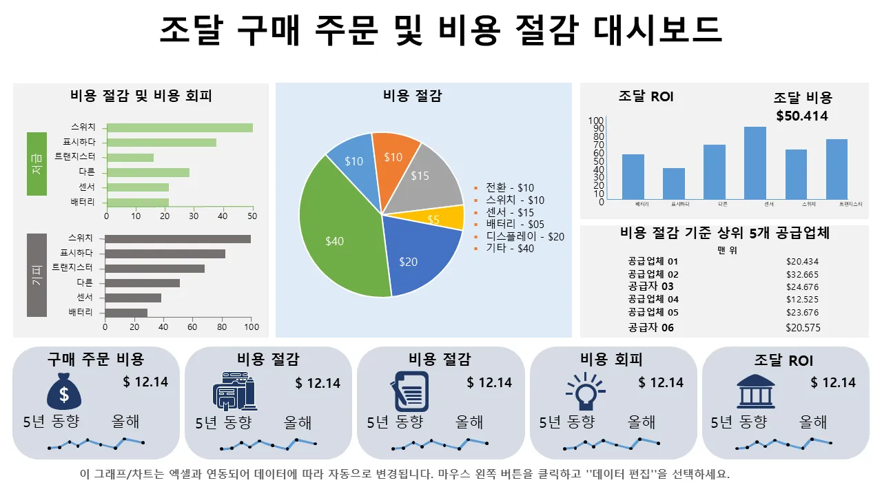 비용 절감을 위한 조달 대시보드 템플릿