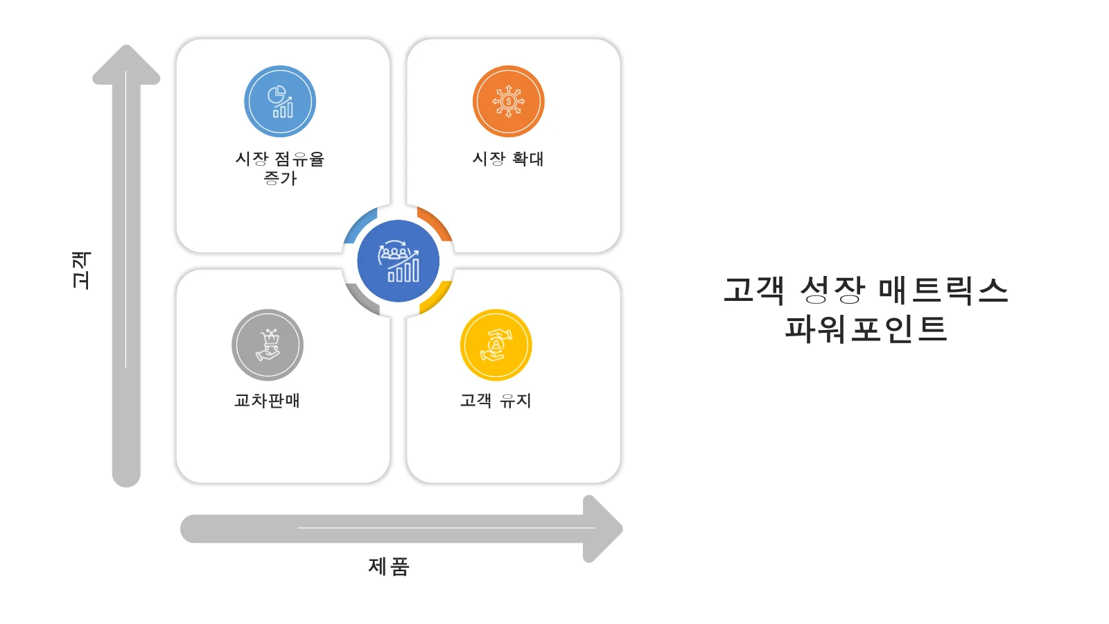 최고의 고객 성장 매트릭스 파워포인트 & Google 슬라이드 템플릿