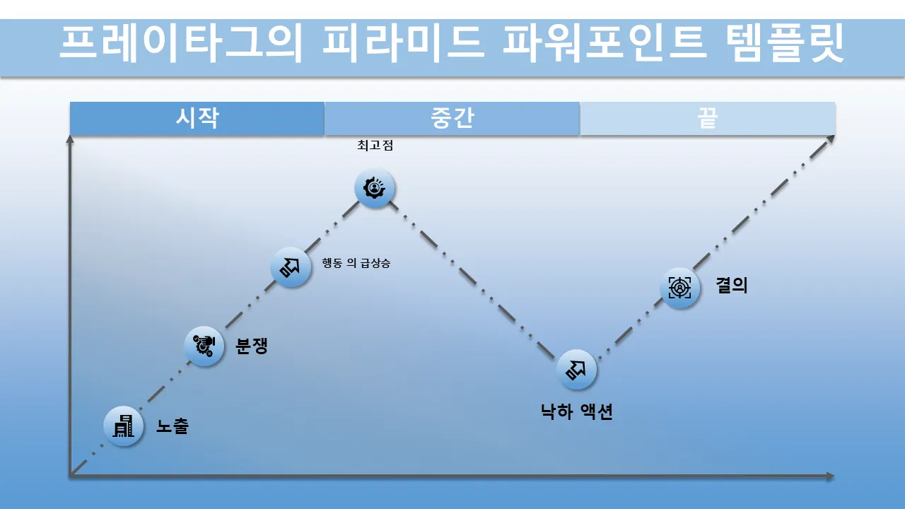 Freytag의 피라미드 비즈니스 프리젠테이션용 PowerPoint 템플릿