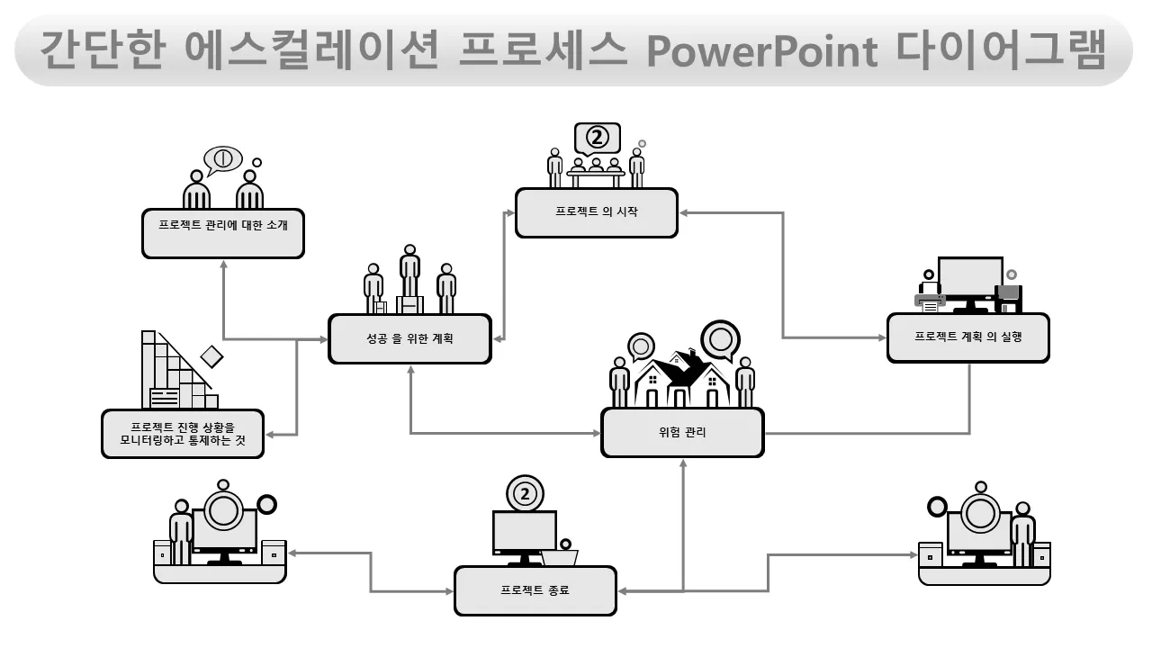 간단한 에스컬레이션 프로세스 PowerPoint 다이어그램 전문 프리젠테이션을 위한 PowerPoint 템플릿