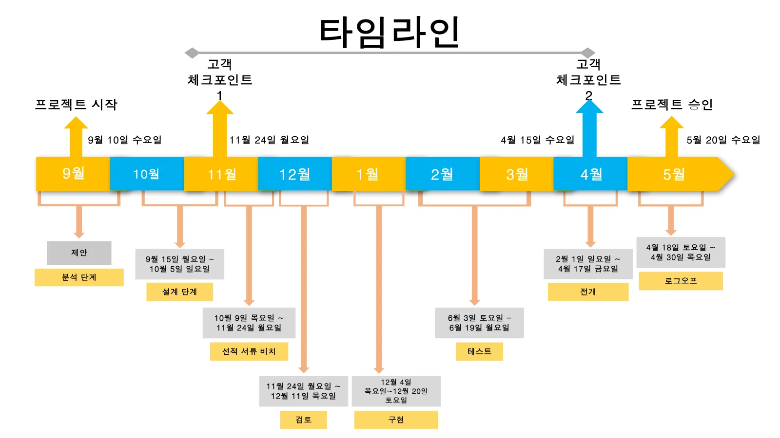 일반 타임라인 로드맵 다이어그램 0314 - 전문 파워포인트 템플릿