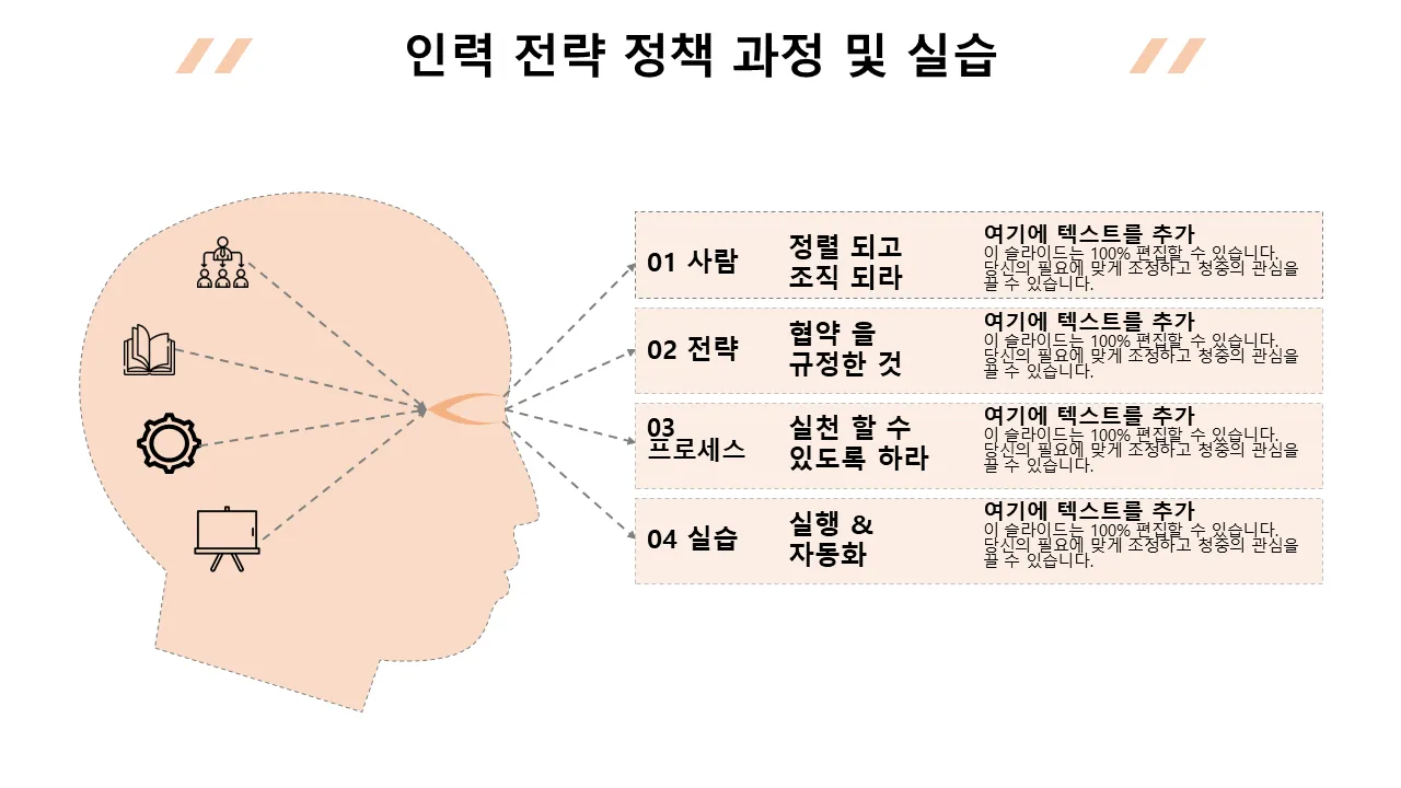 전문적인 발표를 위한 인적 전략 정책, 프로세스 및 실천을 다룬 PowerPoint 템플릿