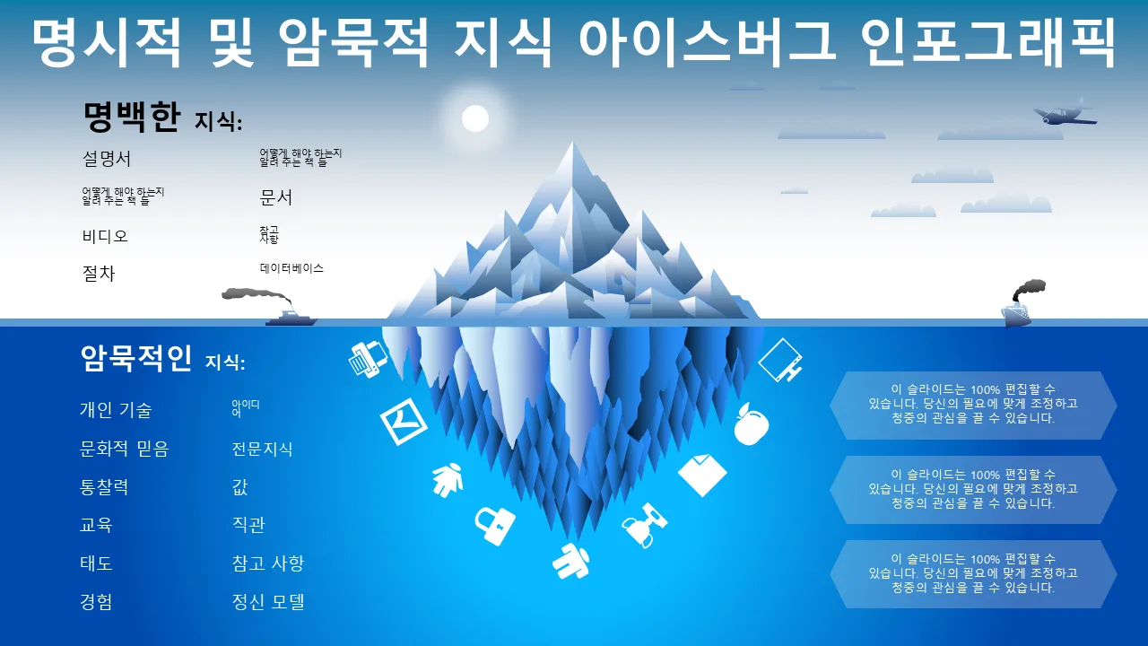 전문 프리젠테이션을 위한 명시적 암묵적 지식 빙산 인포그래픽 파워포인트 템플릿