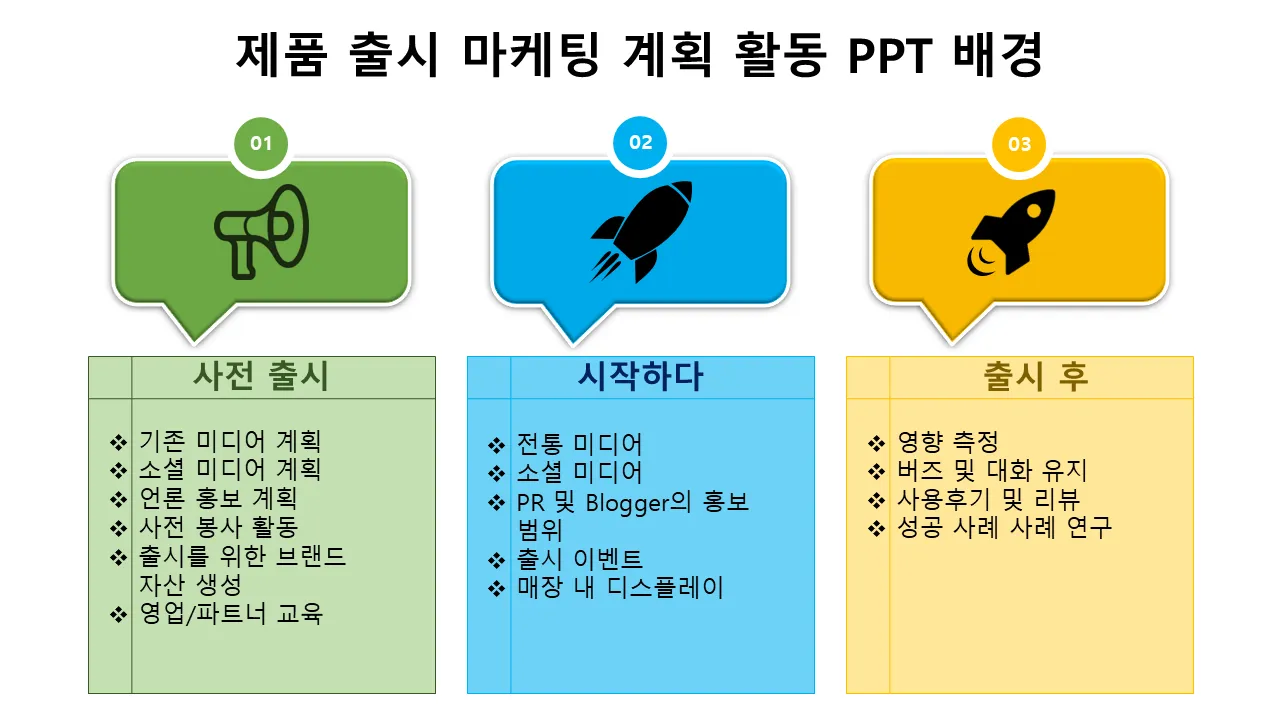 제품 출시 마케팅 계획 파워포인트 템플릿