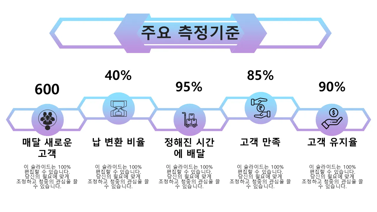 주요 지표 비즈니스 프레젠테이션용 PowerPoint 슬라이드
