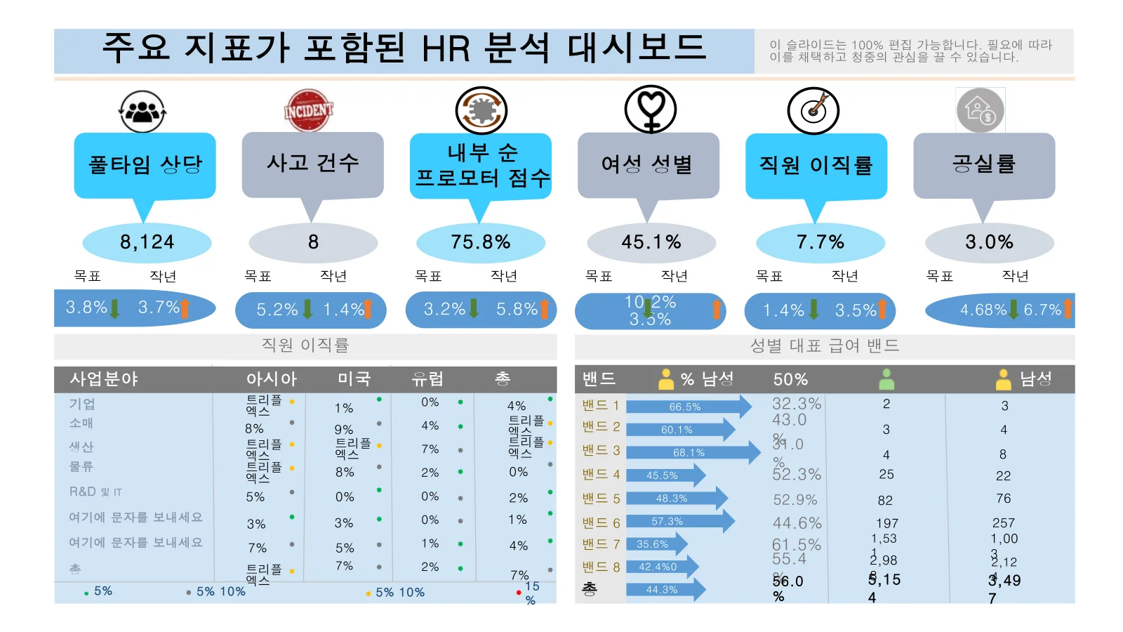 주요 지표 파워포인트 템플릿이 포함된 HR 분석 대시보드