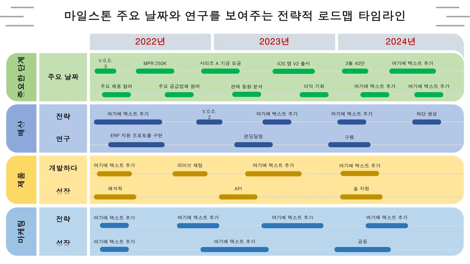 마일스톤 날짜 및 연구를 포함한 전략적 로드맵 타임라인