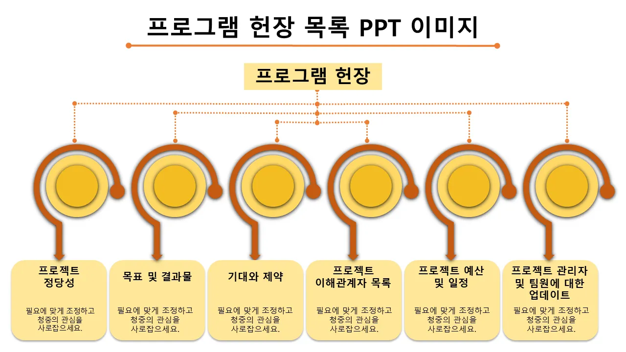 프로그램 헌장 목록 파워포인트 템플릿