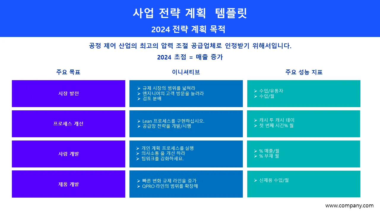 사업 전략 계획 템플릿 파워포인트 가이드