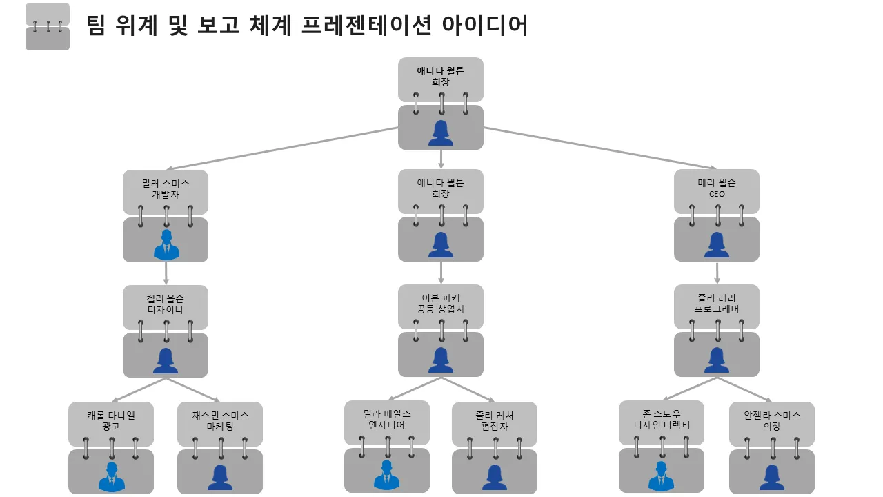 팀 계층 구조 및 보고 차트 프리젠테이션 아이디어 전문 프리젠테이션을 위한 파워포인트 템플릿