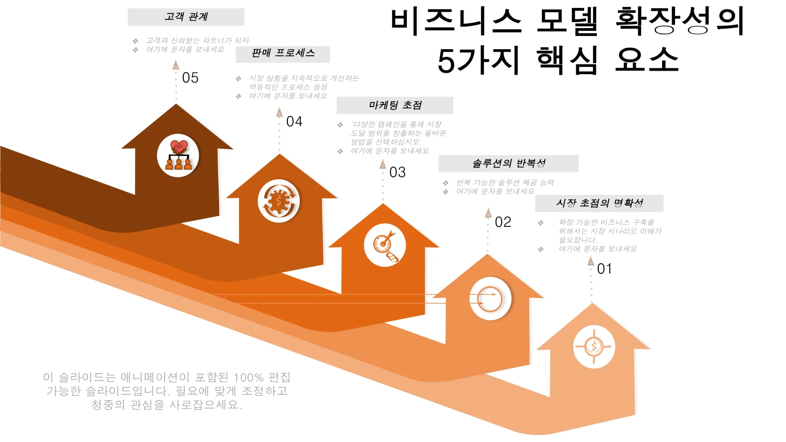 영업 전략 템플릿: 성공을 위한 5가지 핵심 포인트